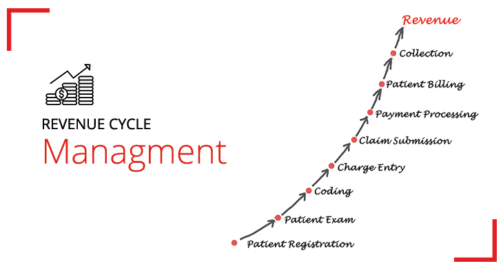 cycle-management